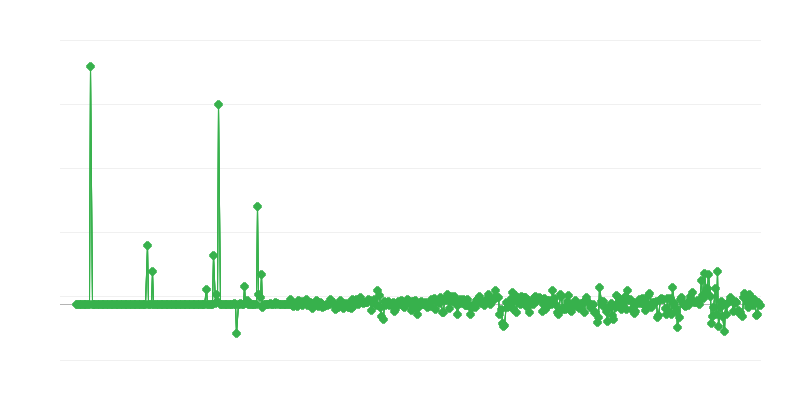 Giá nhà sản xuất