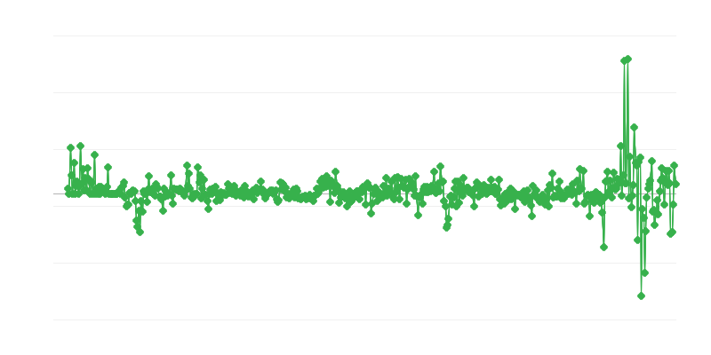Giá nhà sản xuất