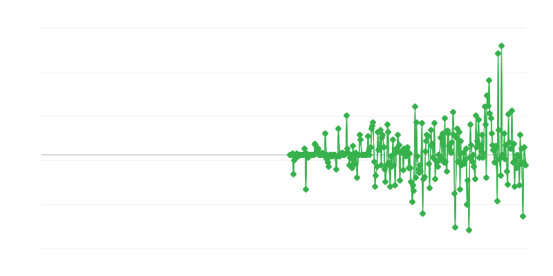 Giá nhà sản xuất
