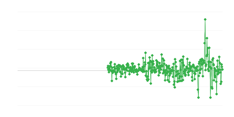 Giá nhà sản xuất