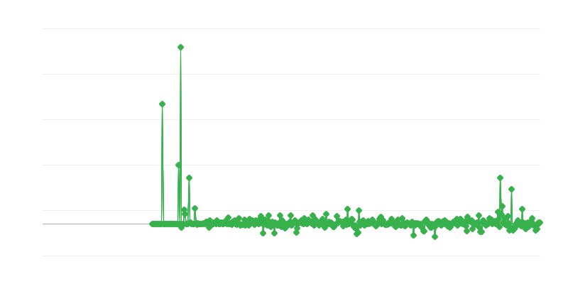 Giá nhà sản xuất