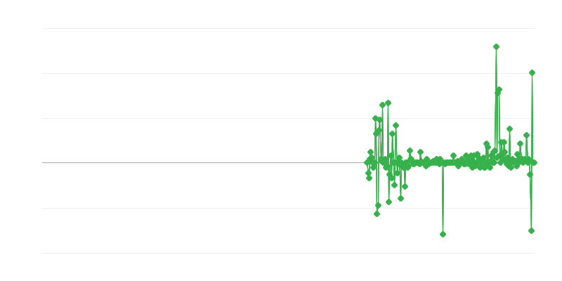 Giá nhà sản xuất