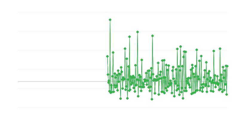 Giấy phép xây dựng