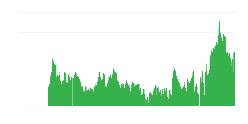 Lạm phát – dịch vụ