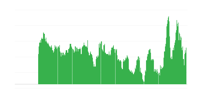 Lạm phát – dịch vụ