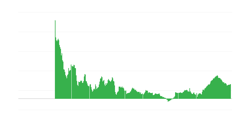 Lạm phát – dịch vụ