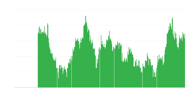 Lạm phát – dịch vụ
