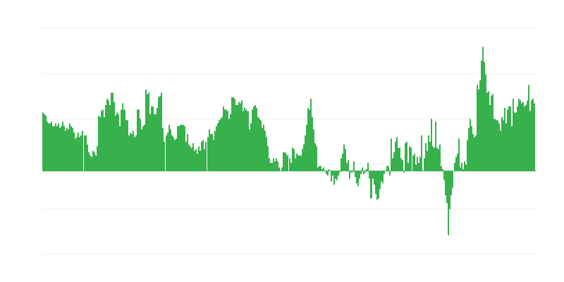 Lạm phát – dịch vụ