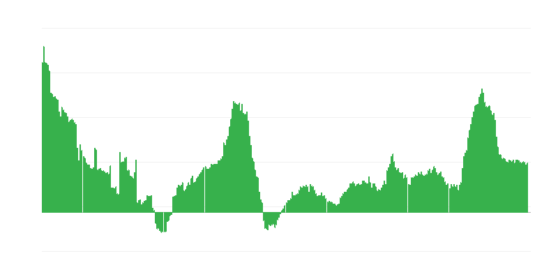 Lạm phát – dịch vụ