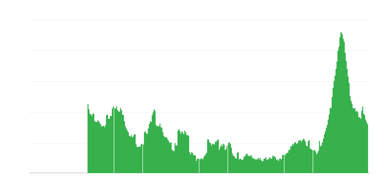 Lạm phát – dịch vụ