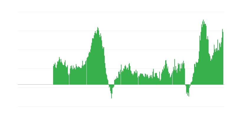 Lạm phát – dịch vụ