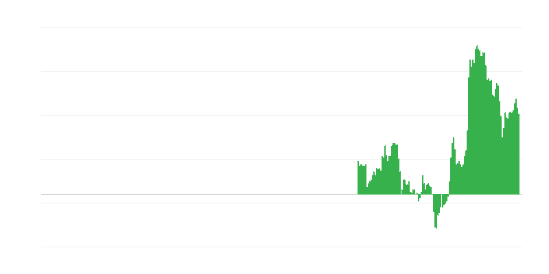 Lạm phát – dịch vụ