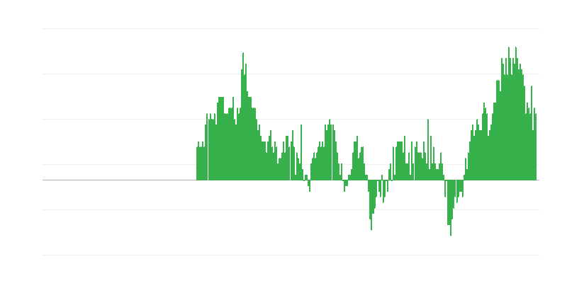 Lạm phát – dịch vụ