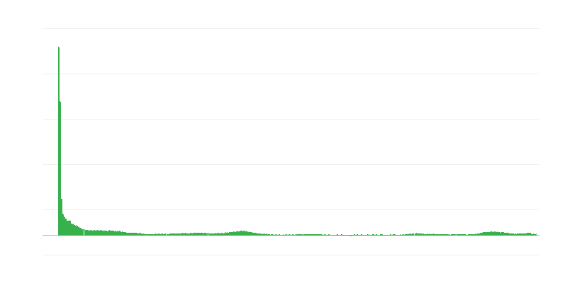 Lạm phát – dịch vụ