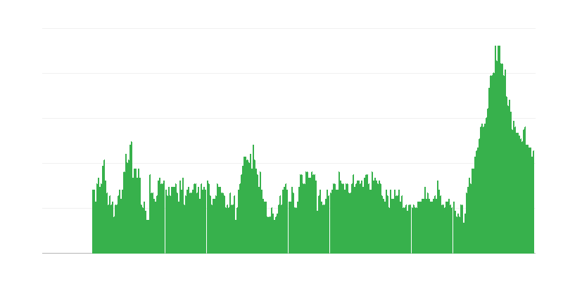 Lạm phát – dịch vụ