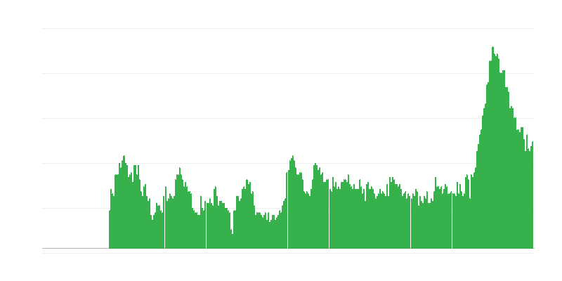Lạm phát – dịch vụ