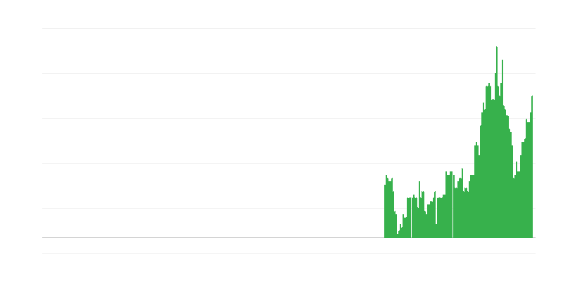 Lạm phát – dịch vụ