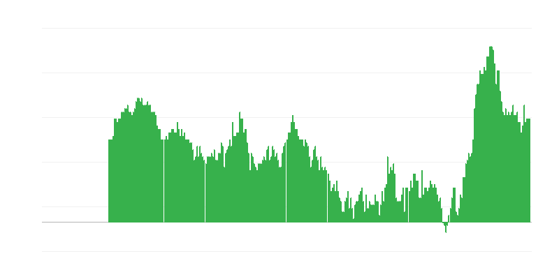 Lạm phát – dịch vụ