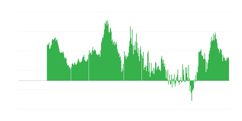 Lạm phát – dịch vụ
