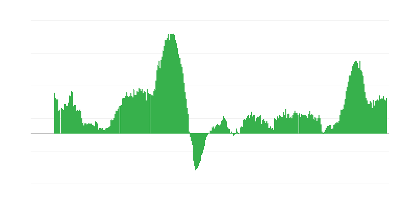 Lạm phát – dịch vụ