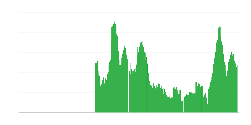Lạm phát – dịch vụ