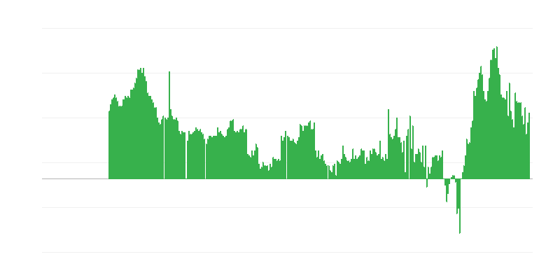 Lạm phát – dịch vụ