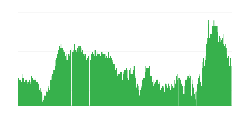 Lạm phát – dịch vụ