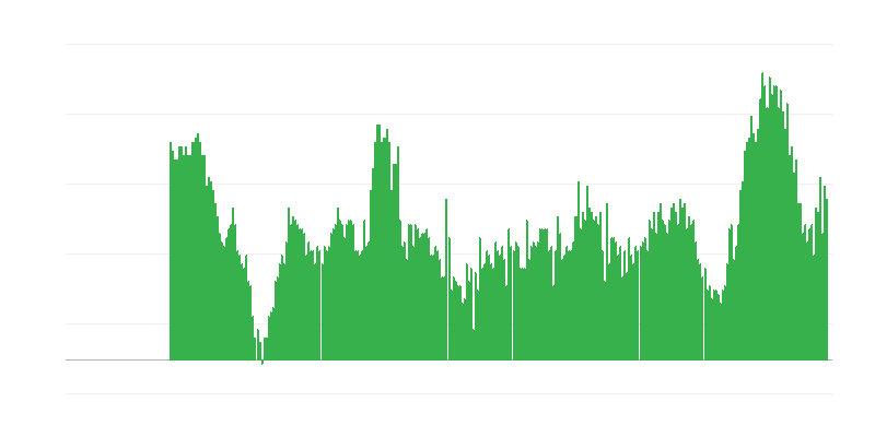 Lạm phát – dịch vụ