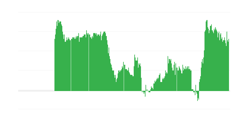 Lạm phát – dịch vụ