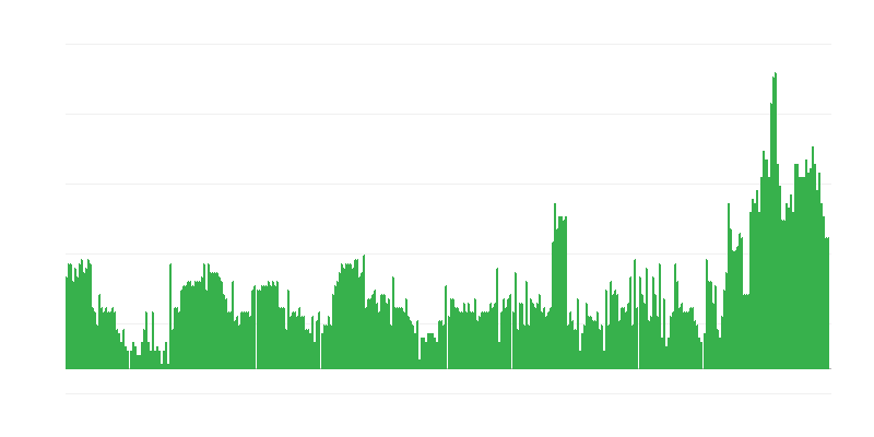 Lạm phát – dịch vụ