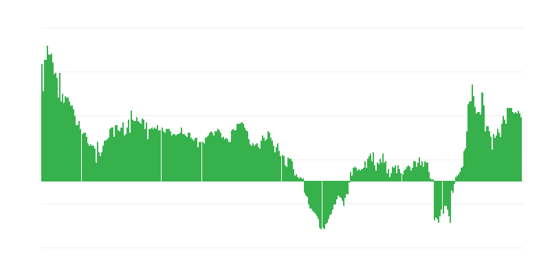 Lạm phát – dịch vụ