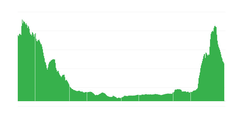 Lạm phát – dịch vụ