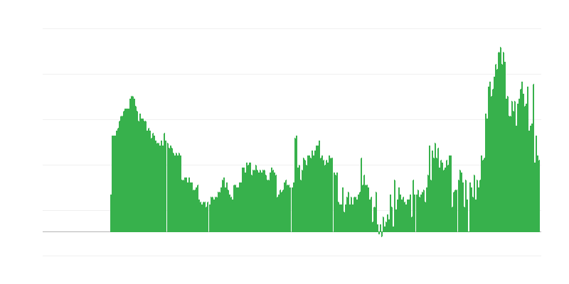 Lạm phát – dịch vụ