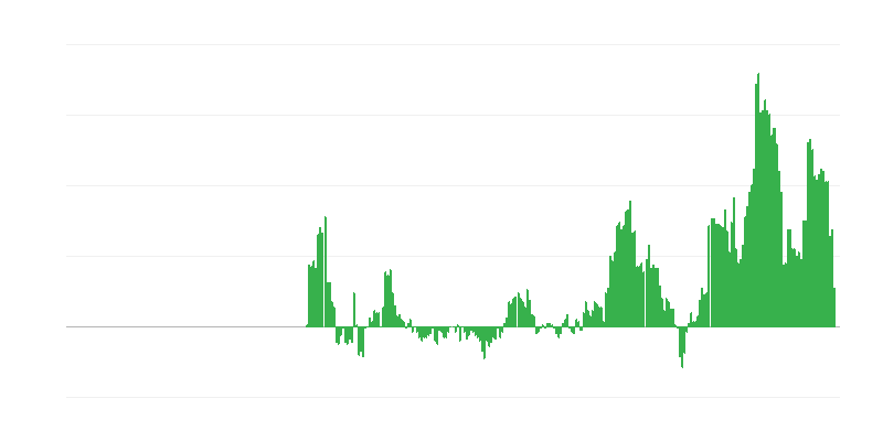 Lạm phát – dịch vụ