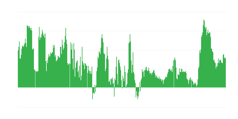 Lạm phát – dịch vụ