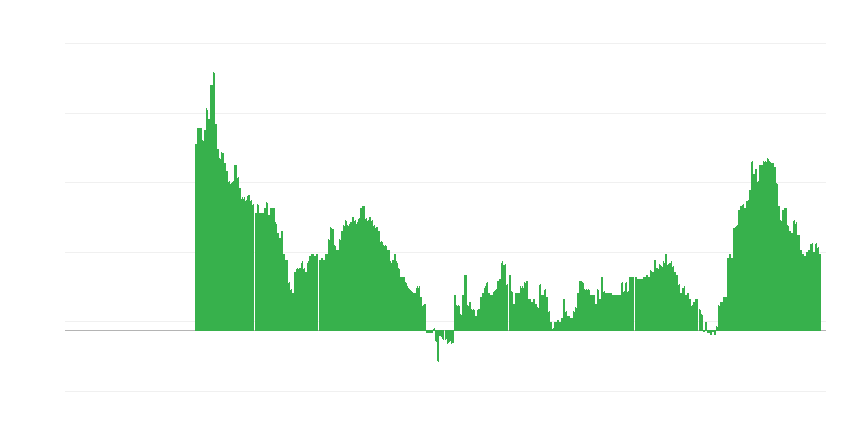 Lạm phát – dịch vụ
