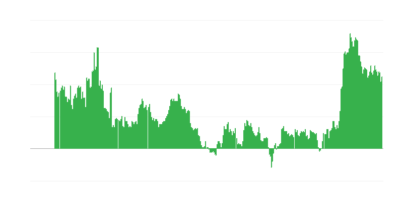 Lạm phát – dịch vụ