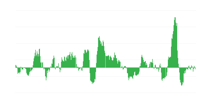 Lạm phát – năng lượng