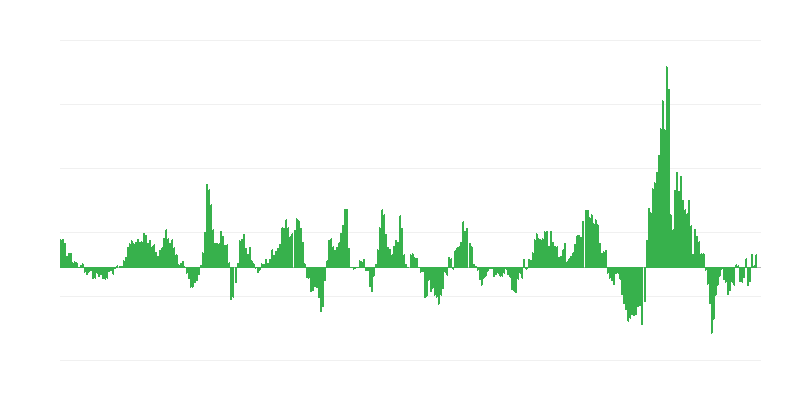 Lạm phát – năng lượng