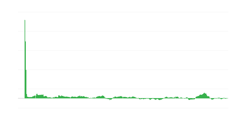 Lạm phát – năng lượng