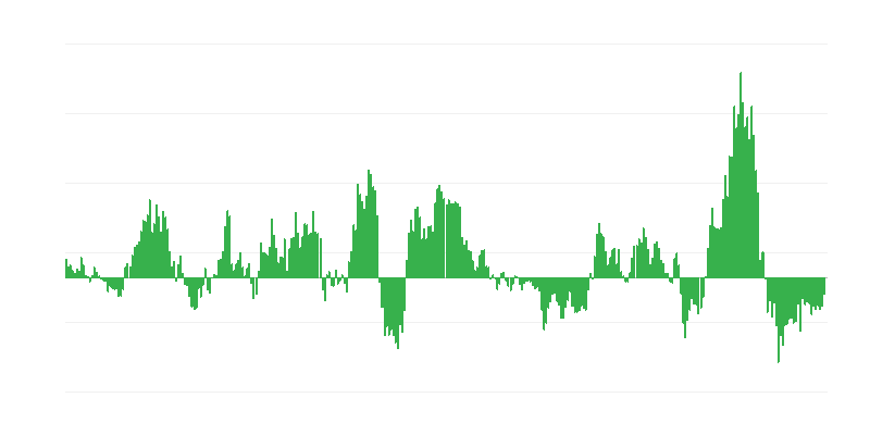 Lạm phát – năng lượng