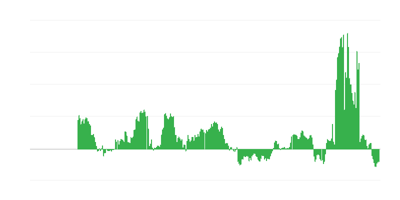Lạm phát – năng lượng