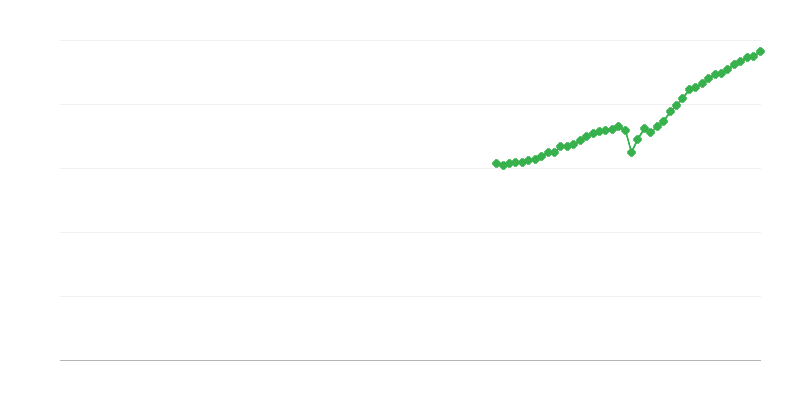 Doanh thu thuần – hoạt động chuyên môn, khoa học và kỹ thuật