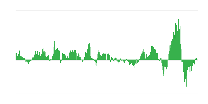 Lạm phát – năng lượng