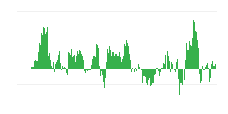 Lạm phát – năng lượng