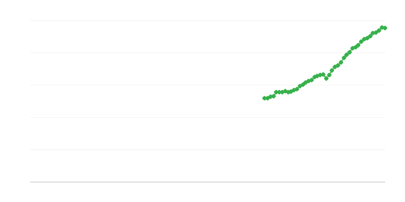 Doanh thu thuần – thông tin và truyền thông