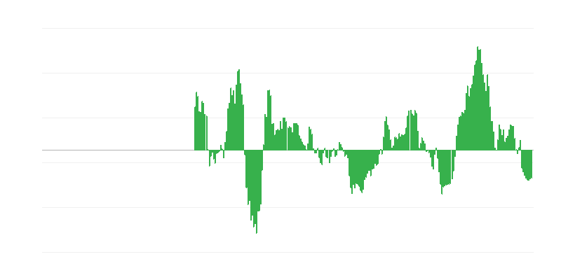 Lạm phát – năng lượng