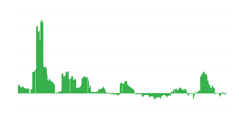 Lạm phát – năng lượng