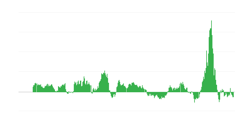Lạm phát – năng lượng