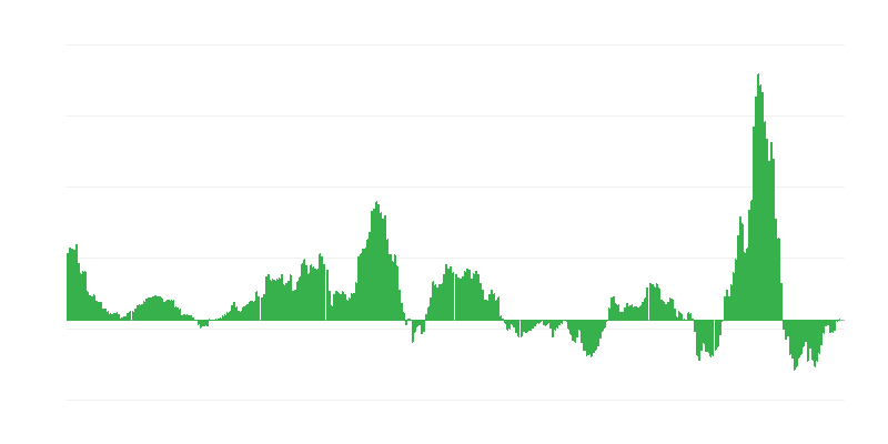 Lạm phát – năng lượng